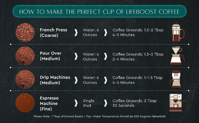 Grata Medium Roast - Lifeboost Coffee